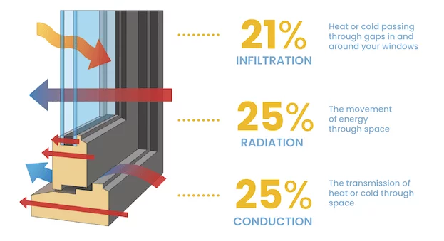 Energy Loss Graphic