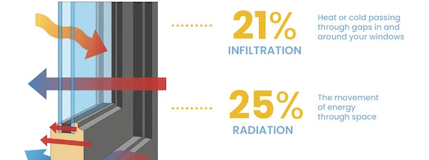 Will New Windows Keep My House Cooler?