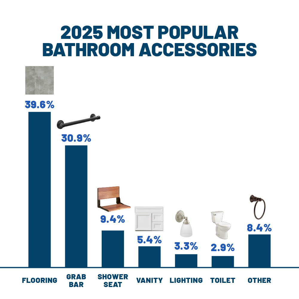 2025 bathroom trends