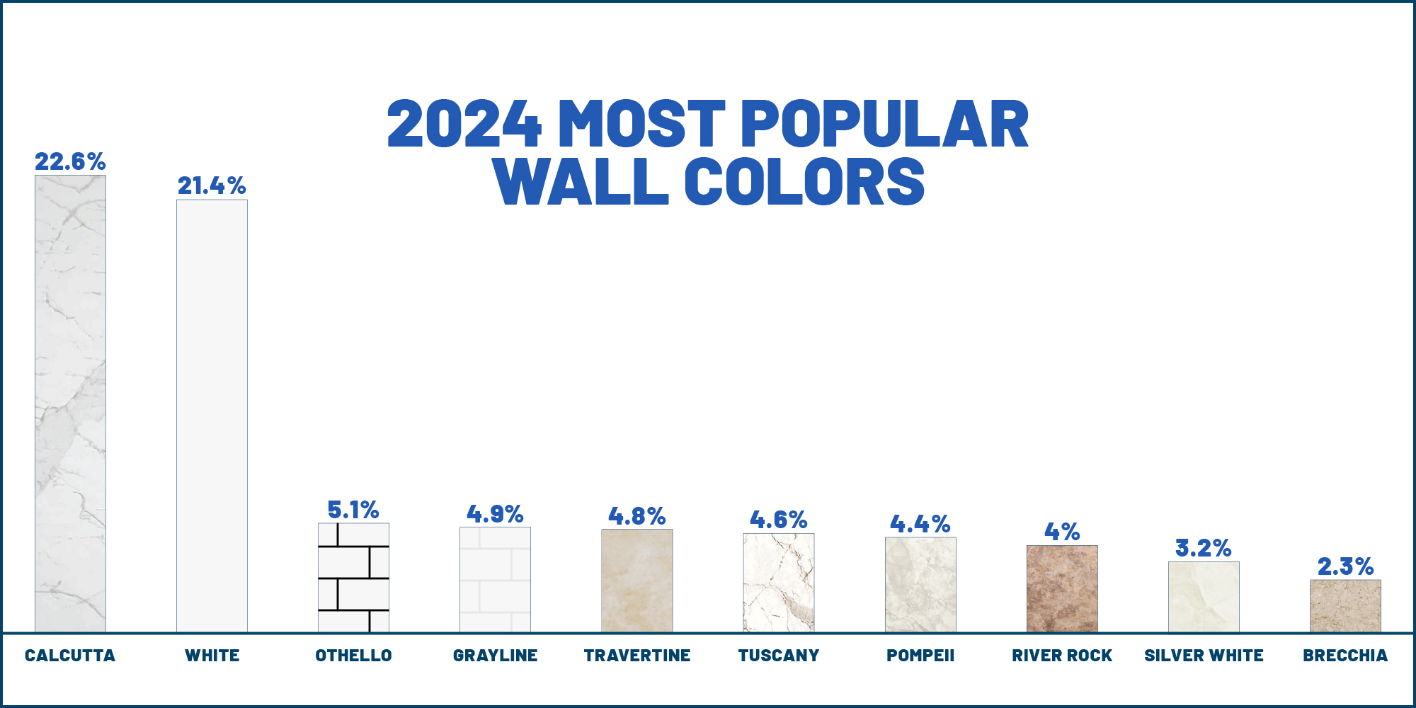2025 bathroom trends most popular shower wall colors