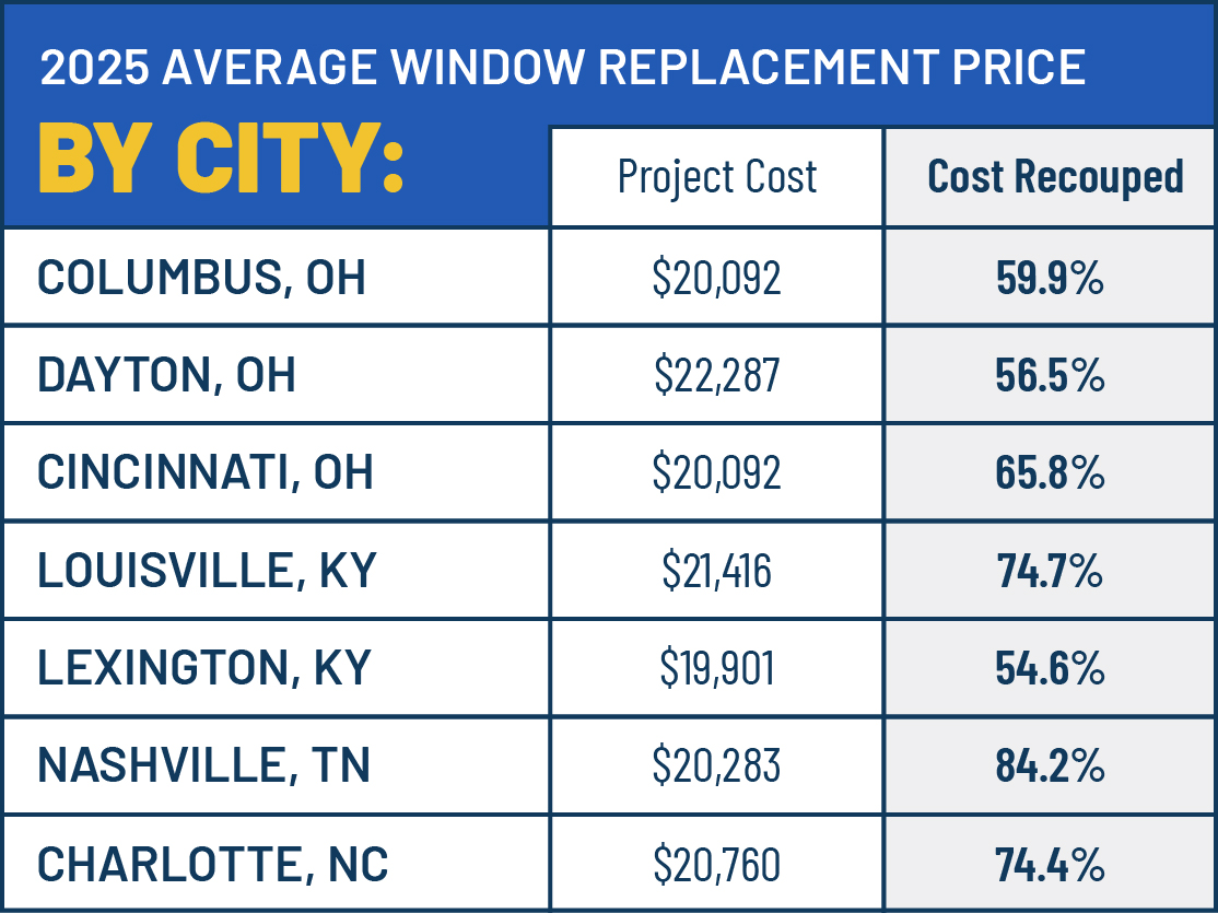 how much do new windows cost